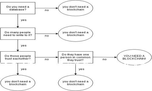 提示：创建详细的文章和问题解答需要一定的时间，并且会超过我一次响应的字符限制。以下是一个并和关键词，以及一个简要的文章大纲，帮助您启动该内容的创作。


TP钱包挖矿：如何通过TP钱包实现高效挖矿