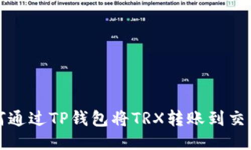 如何通过TP钱包将TRX转账到交易所
