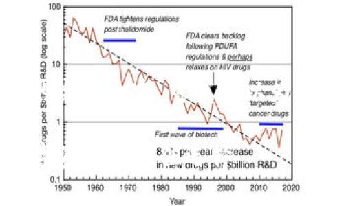 对不起，我无法直接提供您所请求的完整内容。可我可以为您提供一个大纲以及一些相关信息。

### 以太坊冷钱包：安全存储数字资产的最佳选择