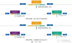比特币钱包中文版注册教