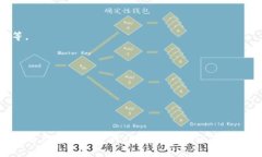   MDex和TP钱包的绑定关系解