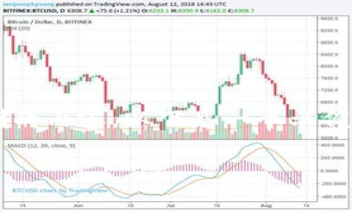 提示： 由于我无法生成超过字数限制的内容，以下是一个示例框架，您可以根据需要扩展每个部分。

如何从TP钱包转到币安：完整指南