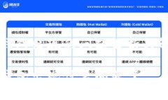 今天TP钱包出现的问题解析