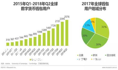 思考一个并且  
2023年最佳比特币钱包推荐：安全性、易用性和下载指南