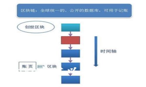 如何使用Java构建以太坊钱包：全面指南