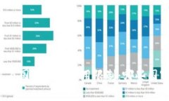 TP钱包在国际上的使用限制
