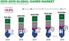 现在1U的TP钱包值多少钱？