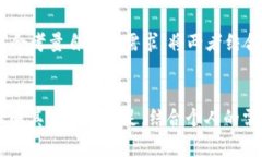   如何安全存储USDT？了解