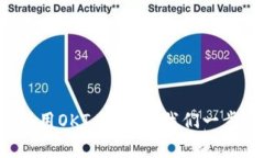 tp钱包怎样用OKT兑换？让我
