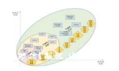 收到泰达币钱包短信？别