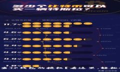 怎么查TP钱包的授权？看这