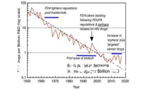 以太坊钱包怎么买？看这一篇彻底搞懂！
