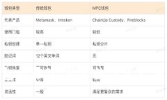 了解TP钱包的原理，揭秘数