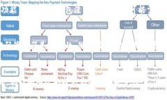   如何安全地为你的比特币