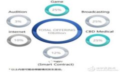 如何利用TP钱包在虎符交易