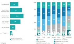 如何将火币中的BTC安全转