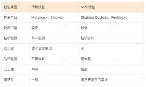 TP钱包如何轻松显示你的NFT？让我们一起来探索！