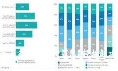 如何找回我原来用过的T