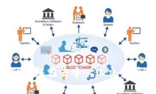 如何使用TP钱包在去中心化交易所进行交易？