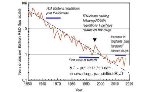 如何将TP钱包中的BC链USDT提到火币？详细步骤和注意事项