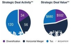 比特币转账到钱包需要多