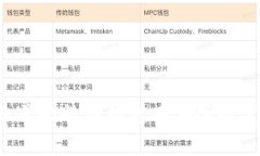 你知道比特币钱包有哪些