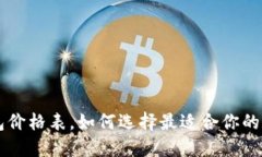 最新Token钱包价格表，如何