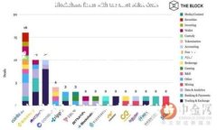   钱包USDT转账授权会被盗