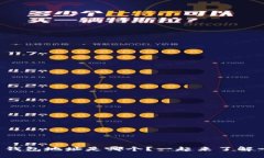 比特币钱包地址是哪个？