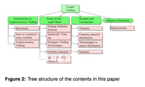   比特币钱包类型大揭秘：你知道哪个最适合你吗？ / 
 guanjianci 比特币钱包, 钱包类型, 数字货币, 安全性 /guanjianci 

了解比特币钱包的基本概念
在进入比特币钱包的复杂世界之前，先了解一下比特币钱包是什么。简单来说，比特币钱包是存储和管理你的比特币的工具。就像你把纸钞存放在钱包里一样，比特币钱包保存着你的数字资产，并且允许你发送或接收比特币。

比特币钱包的不同类型
比特币钱包可以根据不同的特性和用途分为几种主要类型。了解这些类型对于选择最适合你的钱包至关重要。

h41. 软件钱包/h4
软件钱包是一种可在电脑或手机上安装的应用程序。它们通常分为热钱包和冷钱包两类：
strong热钱包：/strong这些钱包在线使用，便于随时交易。常见的热钱包包括手机应用和网页钱包，如Coinbase和Blockchain信息。这些钱包虽然方便，但是由于与互联网相连，因此面临更高的安全风险。
strong冷钱包：/strong这些钱包通常不是联网的，安全性更高。冷钱包主要包括桌面钱包和硬件钱包。桌面钱包如Exodus，硬件钱包例如Ledger Nano S。由于它们不与互联网连接，因此更能保护你的比特币不被黑客攻击。

h42. 硬件钱包/h4
硬件钱包是一种物理设备，像USB驱动器一样。它们为用户提供了存储私人密钥的安全环境。硬件钱包如Trezor和Ledger Nano X，是许多比特币投资者的首选，因为它们提供了极高的安全性，经得起网络攻击。

h43. 纸钱包/h4
纸钱包是一种更原始的冷存储方法。用户可以将比特币的公钥和私钥打印在纸上，然后安全地存放。纸钱包几乎不可能被黑客攻击，但需要用户小心保存，避免丢失和损坏。

h44. 多重签名钱包/h4
多重签名钱包提供了更多一层的安全性，允许多个用户共同控制一个钱包。每个用户需要提供他们的签名以确认交易。这种钱包特别适合企业或需要多人成员共同管理资金的用户。

选择适合自己的比特币钱包
选择合适的比特币钱包时，应考虑以下几个因素：
ul
  listrong安全性：/strong安全性应是首要考虑的因素。硬件钱包通常提供更高的安全性，而热钱包的安全性相对较低。/li
  listrong易用性：/strong对于初学者来说，易用性很重要。一些用户可能更喜欢简单可靠的热钱包，而他人可能会选择功能更佳的桌面或硬件钱包。/li
  listrong费用：/strong不同类型的比特币钱包可能收取不同的费用。一些平台可能会收取交易费或服务费，需要提前了解。/li
  listrong恢复与备份：/strong选择钱包时，还要考虑数据的备份选项。如果钱包丢失或者设备损坏，是否可以轻松恢复资产？/li
/ul

如何安全使用比特币钱包
无论选择哪种类型的钱包，安全使用都是至关重要的。以下是一些关键的安全建议：
ul
  listrong定期更新：/strong始终确保你的钱包软件是最新版本。为了确保安全，开发者会定期发布更新以修复漏洞。/li
  listrong使用强密码：/strong创建一个复杂而独特的密码，并定期更换。避免使用容易猜到的信息。/li
  listrong启用二步验证：/strong对大多数钱包，可以启用二步验证，为账户增加额外的安全层。/li
  listrong定期备份：/strong定期备份你的钱包，并将备份存放在安全的地方。纸钱包最好保存一份物理副本，并确保不被水、火等损害。/li
  listrong防止钓鱼攻击：/strong时刻警惕网络上的钓鱼攻击，不要随便点击不明链接或输入私人信息。/li
/ul

两个相关问题及其深入探讨

h4问题一：如何从热钱包转移资金到冷钱包？/h4
将资金从热钱包转移到冷钱包的过程相当简单，但需要谨慎操作。首先，确保你的冷钱包已设置好并且处于安全的环境中。接下来，在热钱包中选择要发送的比特币数量，输入冷钱包的接收地址，并确认交易。
转移过程通常包括以下几个步骤：
ul
  li打开你的热钱包应用，选择“发送”或“转账”选项。/li
  li输入冷钱包的地址，确保确认地址正确无误。/li
  li输入你想转移的比特币金额。/li
  li根据需要，确认交易细节并输入密码以确认发送。/li
  li查看交易记录，确认交易是否成功。/li
/ul
为了避免转移中出现错误，务必要仔细验证接收地址，尤其是文字和数字的相似性。选择一个小金额进行第一次转移，待确认后再进行大额转移。

h4问题二：比特币钱包的安全漏洞经常发生吗？/h4
比特币钱包的安全漏洞虽不算频繁，但确实时有发生。尤其是热钱包，由于其常与互联网相连，导致黑客攻击的机会更大。例如，像Coinbase等热门平台也曾遭遇过安全隐患。
为了提高比特币存储的安全性，用户应重视以下几点：
ul
  li选择历史良好的钱包服务提供商，查看其以往是否有重大的安全事件。/li
  li关注社区反馈，查阅用户评论了解该钱包的实际安全表现。/li
  li尽可能使用冷钱包存储大额比特币，以降低风险。/li
/ul
尽责并采取预防措施，会显著降低遭遇安全漏洞的风险，为你的比特币资产保驾护航。

总结
掌握比特币钱包的基础知识对于每个投资者都至关重要。正确选择和使用比特币钱包，可以在很大程度上保护你的数字资产，享受比特币带来的便利和收益。在选择钱包时，请务必权衡安全性、易用性和备份支持等诸多因素。通过对比不同类型钱包的特点，找到最适合你的那一个，确保你的比特币安全无忧。 

无论你是比特币的新手，还是已经经验丰富的投资者，始终保持谨慎和学习的态度是最好的策略。祝愿你在加密货币的旅程中好运连连！