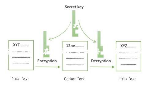   探索雷达钱包中的瑞波币：你需要知道的所有信息 / 
 guanjianci 瑞波币, 雷达钱包, 加密货币, 数字资产 /guanjianci 

什么是雷达钱包？
雷达钱包可以说是加密货币世界中的一颗璀璨明珠。相较于其他数字货币钱包，雷达钱包以其用户友好的界面、安全性和多功能性赢得了许多用户的青睐。它支持多种数字资产，特别是瑞波币（XRP），这让它在众多钱包中独树一帜。

瑞波币的背景
瑞波币，作为一种去中心化的数字货币，旨在为全球金融系统提供更快、更便宜的转账方式。通过采用先进的区块链技术，瑞波公司的目标是打破传统银行的限制，推动金融创新。瑞波币的成功不仅仅体现在技术上，更多的是它对金融领域的影响力。

为什么选择雷达钱包来存储瑞波币？
选择雷达钱包存储瑞波币有很多优势。首先，雷达钱包允许用户完全控制自己的私钥，这为资产的安全提供了极大的保障。其次，雷达钱包的界面非常直观，新手用户也能迅速上手。此外，雷达钱包的交易费用相对较低，适合频繁进行交易的用户。

使用雷达钱包的步骤
要开始使用雷达钱包存储瑞波币，首先需要下载该应用。安装完成后，用户可以通过简单的步骤创建一个新钱包。在创建过程中，用户必须保存好助记词，因为它是恢复钱包的唯一凭证。
接下来，用户可以通过钱包内的功能购买或转入瑞波币。在雷达钱包中，用户可以实时查看自己的资产余额和交易记录，保持对资产的掌控。

瑞波币的市场表现
谈到瑞波币的市场表现，我们不能忽视它的波动性。尽管短期内价格起伏不定，但长期来看，瑞波币的应用场景和市场潜力吸引了大量投资者的关注。瑞波作为一种被广泛接受的数字资产，它在跨境支付和金融服务中的应用使其具备良好的增长前景。

如何在雷达钱包安全地交易瑞波币？
在雷达钱包上交易瑞波币时，安全性永远是首要考虑的因素。首先，确保应用始终是最新版本，因为每个更新都会修复以前版本中可能存在的安全漏洞。其次，建议用户在交易时开启双重身份验证，这进一步提高了安全系数。
交易时，用户应该仔细核对接收地址，确保没有输入错误。此外，为了避免个人资产的巨大损失，用户在进行大额交易之前，可以先尝试小额交易以验证交易流程的正确性。

瑞波币 vs 其他加密货币
当谈到瑞波币与其他加密货币的比较时，关键在于其独特的优势。例如，比特币虽然是众所周知的第一种加密货币，但在转账速度和费用方面，瑞波币显然有所优势。而以太坊则在智能合约和去中心化应用中表现突出，但在金融交易的便捷性上，仍显得不及瑞波币。瑞波币将这两者的优势融合，形成了独具特色的市场地位。

可能遇到的问题
h41. 瑞波币是否安全？/h4
对于这个问题，瑞波币本身的技术上是安全的，采用了强大的密码学技术来保护用户的资产。同时，使用雷达钱包存储和交易瑞波币时用户的安全性也得到了很大的保障，前提是用户遵循了一些基本的安全措施，比如妥善保管私钥和助记词，使用双重身份验证等。

h42. 瑞波币的未来会如何发展？/h4
瑞波币未来的发展潜力依然被广泛看好。随着越来越多的金融机构和企业开始认识到区块链技术的价值，瑞波币在跨境汇款和实用支付领域的应用也在逐步扩大。此外，瑞波网络正在与多家银行合作，积极推动数字货币的普及，这不仅为瑞波币创造了更多的市场机会，也为用户提供了更丰富的应用场景。

总结
不可否认，雷达钱包为瑞波币的存储和交易提供了极大的便利和安全保障。用户在选择使用雷达钱包时，不仅可以享受到便捷的操作界面，还能够省去高昂的交易费用。而瑞波币的技术优势和市场表现无疑为其未来的发展奠定了基础。无论你是新手用户还是资深投资者，雷达钱包和瑞波币都值得你进一步探索和了解。