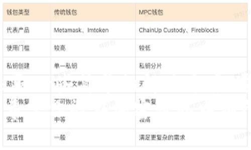    “为什么 Klayswap 连接不上你的 TP 钱包？来看看这些解决方案！”  /   
 guanjianci  Klayswap, TP 钱包, 连接问题, 去中心化交易所  /guanjianci 

引言
你是否曾在使用 Klayswap 进行交易时，遇到过无法连接 TP 钱包的情况？这可能会让你感到沮丧。但别担心，本文将帮你了解到这个问题的原因，并提供多种解决方案，确保你能顺利进行交易。在开始之前，我们先了解一下 Klayswap 和 TP 钱包。

什么是 Klayswap 和 TP 钱包？
Klayswap 是一种去中心化交易所（DEX），允许用户在 Klaytn 区块链上进行加密货币的交换。其最大的特点是无需依赖中心化的中介，确保每个人都能拥有更大的自主权和更低的交易费用。
另一方面，TP 钱包（Token Pocket）是一款支持多种公链的移动钱包，因其简单易用而受到许多加密货币投资者的青睐。它支持 Klaytn 区块链，用户可以方便地在其上添加不同的数字资产。

连接问题的常见原因
在 Klayswap 和 TP 钱包之间连接时，一些用户频繁遇到问题。这些问题的根源多种多样，包括但不限于网络问题、钱包设置错误或是平台故障等。下面，我们将详细探讨这些潜在原因。

1. 网络连接不稳定
你是否检查过你的网络连接？一旦出现网络问题，Klayswap 便无法与 TP 钱包建立有效的连接。建议在连接之前，确保使用的是稳定的 Wi-Fi 网络，或检查移动数据的连接。

2. 钱包设置不正确
TP 钱包的设置可能影响其与 Klayswap 的连接。确保你的钱包地址是正确的，并且已经成功创建并导入到 TP 钱包中。如果你的资产未成功加载，说明设置可能存在问题。

3. Klayswap 平台故障
偶尔，Klayswap 也可能会遇到技术故障。建议你时不时地访问他们的官方社交媒体或网站，了解是否有维护公告或其他用户反馈。如果确认是平台故障，只需稍等片刻，即可重新尝试连接。

4. 钱包版本过旧
有时候，TP 钱包的旧版本也可能导致连接不畅。为保证最好的使用体验，务必确保你的 TP 钱包已更新到最新版本。你可以前往应用商店，检查是否有可用的更新。

解决方法
接下来，让我们来看看几种解决连接问题的方法。

1. 重启应用和设备
如果遇到连接问题，首先尝试重启 TP 钱包应用及你的手机。有时候，简单地重启就能够解决暂时的技术故障。

2. 清除缓存
在手机的设置中，找到应用管理，然后清除 TP 钱包的缓存。这将帮助你刷新应用状态，消除可能的故障。

3. 使用其他网络
如之前所述，网络不稳定会导致连接失败。如果你在使用 Wi-Fi，尝试切换至移动数据，或者换一个 Wi-Fi 接入点。

4. 调整钱包权限
在 TP 钱包中，检查与 Klayswap 的权限设置。确保其可以访问网络并允许相关功能。

相关问题
1. 如何确保 TP 钱包的安全性？
安全性是使用任何加密钱包时必须考虑的重要因素。以下是几种确保 TP 钱包安全性的方法：
ul
    listrong启用双重认证：/strong这可以为你的钱包增加额外的安全层，无论何时进行身份验证都需要提供额外的证明。/li
    listrong保持私钥安全：/strong私钥是你钱包的“钥匙”，绝对不要与他人分享或在线存储，建议将其保存在安全的地方。/li
    listrong定期更新应用：/strong保持钱包应用的最新状态，可以确保你获得最新的安全补丁和改进。/li
/ul

2. Klayswap 与其他去中心化交易所的对比如何？
Klayswap 是Klaytn生态的一部分，但还有很多其他去中心化交易所，各有各的特性。比如：
ul
    listrongUniswap：/strong作为以太坊上的主流 DEX，Uniswap 提供大量资产的流动性和极高的交易量，但交易费用相对较高。/li
    listrongPancakeSwap：/strong基于 Binance Smart Chain，提供低交易费用以及丰富的流动性池，不过资产范围相对较小。/li
    listrongTrader Joe：/strong在 Avalanche 网络上，提供快速低费用的交易，适合寻找新项目的用户。/li
/ul
每个 DEX 都有其自身的优缺点，用户可根据自己的需求做出选择。

总结
连接 Klayswap 时，如果遇到连接不上 TP 钱包的情况，不要急躁。认真检查网络连接、钱包设置和平台状态，采取一些简单的解决方案，通常能够迅速解决问题。同时在使用钱包及 DEX 时，务必注意安全性，随时保持警惕。
通过本文，你不仅了解了 Klayswap 连接不上 TP 钱包的原因，还学会了多种解决方法，帮助你顺利进行交易。希望你能在加密世界中有所收获，进行安全和顺畅的操作！