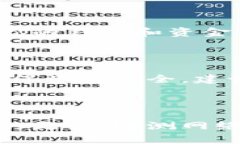    为什么以太坊钱包同步