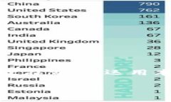 jiaoti狗狗币在线钱包怎么