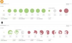如何选择适合你的 TP 和冷