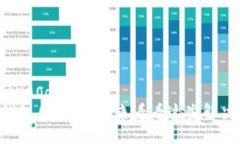 kyaodi/kyaodi创建TP钱包后不