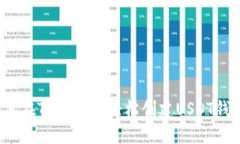 如何在TP平台上轻松创建