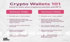 tp钱包到底需要注册码吗？