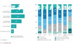 提示：由于这个问题涉及