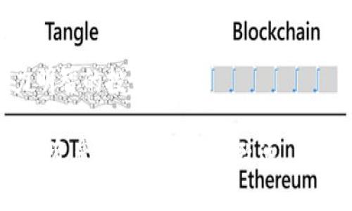 比特币冰钱包是什么？你的数字资产安全卫士！
keywords比特币冰钱包, 冷钱包, 数字货币安全, 加密货币存储/keywords

什么是比特币冰钱包？
在数字货币的世界中，安全性无疑是每个投资者关心的头等大事。尤其是比特币这种市值巨大、波动性强的资产，更是吸引了无数黑客和攻击者的目光。所以，如何安全地存储你的比特币？这就引出了一个重要的概念——比特币冰钱包（Cold Wallet）。那么，比特币冰钱包究竟是什么？它能为我们的数字资产提供怎样的保护呢？

冰钱包的工作原理
比特币冰钱包是一种离线存储解决方案，它与互联网完全隔离，避免了黑客攻击和在线威胁。在这个数字时代，冰钱包就像一个安全的金库，让你的比特币远离混乱的网络环境。相较于热钱包（Hot Wallet）——那种随时连接互联网的存储方式，冰钱包让投资者的资产更加安全。

冰钱包的种类
冰钱包并非单一存在，而是可以根据具体情况分为几种不同的类型。以下是几种最流行的冰钱包类型：

ol
  listrong硬件钱包：/strong这类钱包通常是专门制作的设备，如Ledger或Trezor。用户可以将数字货币安全存储在这些小型设备中，尽管与电脑连接时仍可进行交易，但一旦断开，资金就再次回归到离线状态。/li
  listrong纸钱包：/strong纸钱包是将比特币的私钥和公钥打印在纸上，这种方式极为简单且安全，但是使用时需确保纸张不会丢失或损坏。保持良好的保管习惯尤为重要。/li
  listrong离线电脑钱包：/strong用户可以使用一台没有网络连接的电脑来创建比特币地址，并在上面存储私钥。通过物理隔离，极大降低了黑客入侵的可能性。/li
/ol

冰钱包的优势
那么，选择冰钱包的优势何在？以下几点让你更加了解其重要性：

ul
  listrong极高的安全性：/strong冰钱包将数据完全保留在离线环境中，黑客无法通过网络侵入。让大家倍感放心。/li
  listrong保护对抗恶意软件：/strong即使您的计算机感染了恶意软件，冰钱包内的私钥仍然安全，这意味着即使网络环境不安全，也能不受影响。/li
  listrong持久存储：/strong冰钱包适合长期投资者。它们提供了一种理想的方式来保持资产，不会因市场波动而受到影响。/li
/ul

如何选择合适的冰钱包？
市场上冰钱包的选择丰富多样，如何决定哪个冰钱包最符合你的需求？以下是一些实用的小贴士：

ol
  listrong研究品牌和信誉：/strong选择知名品牌，查看网上的用户评价和反馈，确保得到的是一个可以信赖的产品。/li
  listrong检查安全性和功能：/strong确保钱包具有多种安全功能，如PIN码、双重认证等，以进一步增强安全性。/li
  listrong了解兼容性：/strong确认你的冰钱包是否可以与现有的数字货币交易所和其他钱包兼容，确保资产可以方便地进行管理。/li
/ol

如何设置比特币冰钱包？
设定一个比特币冰钱包并不复杂。让我们以硬件钱包为例，来看一下基本步骤：

ol
  listrong购买硬件钱包：/strong从官方网站或认证经销商处购买，避免黑市商品。/li
  listrong配置钱包：/strong打开设备，跟随指引进行设置，这是建立PIN码和生成恢复助记词的关键步骤。/li
  listrong转移比特币：/strong登录到你的在线钱包，将比特币发送到硬件钱包上的地址，确保所有步骤安全、准确。/li
/ol

可能遇到的问题与解决方案
h4问题一：我该如何恢复丢失的冰钱包？/h4
丢失冰钱包固然让人心急如焚，但如果你在设置时记录下了恢复助记词，问题会大大减轻。助记词是恢复冰钱包的关键。确保这些信息保存在一个安全的位置，并且只有你能够访问。若顺利，可以重新获得对钱包的访问权。

h4问题二：冰钱包安全吗？相比热钱包有哪些优势？/h4
冰钱包安全性极高，特别适合长期持有数字资产的投资者。相比之下，热钱包虽然方便于随时交易，但它们一直连接互联网，易受到黑客攻击。因此，对于大额资金的存储，冰钱包无疑是更理想的选择。

结论
总的来说，比特币冰钱包为投资者提供了一个安全的数字资产存储解决方案。在保护你的比特币方面，冰钱包无疑是值得信赖的选择。随着市场的发展，冰钱包技术也在不断更新，大家应与时俱进，随时关注这方面的变化，掌握更多的安全信息，确保你的资产安全。

相关提问
如果你还有其他疑问，比如“如何选择适合自己的冰钱包？”或“冰钱包如何与热钱包协同工作？”不妨继续搜索更多相关信息，增加你的知识储备，助力明智的投资决策。 

只要掌握好这些信息，绝对可以在冰火两重天的数字货币市场中，稳当掌握属于你自己的财富！我们希望这篇详尽的介绍能对你有所帮助，助你在数字资产的道路上行稳致远。