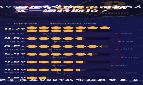   冷钱包中如何查看USDT汇率？ / 
 guanjianci 冷钱包, USDT汇率, 加密货币, 数字资产 /guanjianci 

冷钱包与USDT汇率：基础知识
在数字货币迅速发展的今天，很多投资者开始关注各种加密资产，其中Tether（USDT）作为一种极为流行的稳定币，引起了众多投资者的注意。在冷钱包中查看USDT汇率，成为了许多用户关心的话题。在深入探索之前，我们先了解一下什么是冷钱包，以及USDT的基本概念。

冷钱包是指一种离线存储数字货币的方式，安全性高，适合长期存储资产。相比热钱包（在线钱包），冷钱包能够有效地减少黑客攻击的风险。USDT（Tether）是一种与美元价值挂钩的稳定币，用户可以在其持有的加密货币投资组合中使用USDT来对冲市场的波动。

如何在冷钱包中查看USDT汇率
尽管冷钱包并不直接连接互联网，但您仍然可以通过一些方法查看USDT汇率。以下是一些常用的方法：

方法一：使用区块链浏览器
区块链浏览器是一种在线工具，允许用户查询特定代币的最新交易和价格信息。对于USDT而言，您可以选择适用于其运行链的浏览器，如Tether的以太坊地址（ERC-20）。访问浏览器，输入USDT的合约地址，接着您能找到相关的实时汇率信息。

方法二：第三方加密货币应用
一些应用程序提供了冷钱包支持以及加密货币价格跟踪的功能。例如，CoinMarketCap、CoinGecko等应用可供用户查看各种加密货币的最新汇率。在这些应用上，您只需添加USDT到您的资产列表，即可一目了然地查看汇率。

方法三：通过API接口
如果您拥有一些编程知识，可以利用加密货币交易所的API接口来获取实时的USDT汇率。大多数主流交易所（如Binance、Coinbase等）都提供关于USDT的汇率API，您可以编写简单的代码，定时获取最新汇率并将数据存储到您的冷钱包管理系统中。

注意事项：汇率波动对投资的影响
在查看USDT汇率时，您会发现，尽管USDT是稳定币，其汇率与1美元挂钩，但在某些情况下，汇率可能会出现轻微的波动。用户在进行交易或资产转移的时候，应该保持对汇率的敏感性，以避免不必要的损失。

USDT汇率与市场情绪的关系
USDT的汇率不仅仅受供需关系影响，还反映了市场情绪。如果市场出现恐慌情绪，投资者可能转向USDT来保护资产，这反过来又可能导致USDT的需求增加，从而影响其汇率。因此，及时了解市场动态，对您判断USDT的汇率变化至关重要。

相关问题讨论

问：冷钱包的安全性如何保障？
冷钱包的安全性主要体现在其不连接互联网，从而避免黑客攻击。此外，用户应该采取一些额外措施来确保冷钱包的安全性，例如：
ul
    li设置强大的密码，并定期更换。/li
    li定期备份冷钱包数据，以防损坏或丢失。/li
    li将冷钱包存放在安全的位置，防止未授权的访问。/li
/ul
总之，冷钱包提供了高水平的安全性，通过一些简单的额外措施，可以进一步增强其防护性能。

问：USDT未来的市场前景如何？
USDT作为最流行的稳定币之一，其市场前景受到多个因素的影响：
ul
    li法律与监管：随着全球对加密货币的监管政策日益严格，USDT能否继续保持稳定地位将取决于法律环境的变化。/li
    li技术发展：随着区块链技术的不断进步，USDT可能会有新的应用场景，从而增强其市场需求。/li
    li市场竞争：其他稳定币的崛起可能会影响USDT的市场份额，投资者需要关注市场动态。/li
/ul
总体来说，USDT当前仍然受欢迎，但要预测其未来的市场前景，需要综合考虑多重因素。

总结
查看USDT汇率并不复杂，即使在冷钱包中。利用部门工具与渠道，您可以随时了解最新汇率。而要保证投资的安全与有效，了解冷钱包的安全性及USDT的市场趋势是至关重要的。希望本篇文章能为您提供实用的信息与帮助。无论是新手还是资深投资者，都可以更合理、有效地进行加密资产的管理与投资！