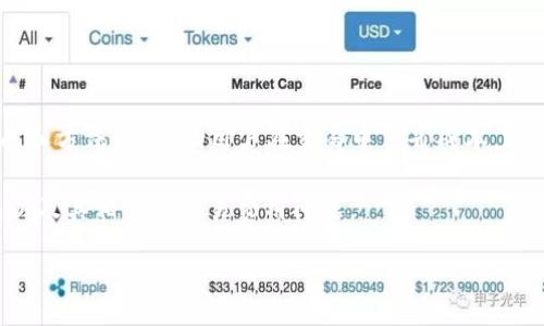   TP钱包交易费用是多少？详细解读与常见问题解答 / 
 guanjianci TP钱包, 交易费用, 加密货币, 区块链 /guanjianci 

什么是TP钱包？
TP钱包是一款在加密货币领域备受欢迎的钱包应用程序。它提供了一种安全、便捷的方式来存储、发送和接收各种加密货币。作为去中心化钱包的代表，TP钱包允许用户完全控制他们的私钥和资产，从而增强了隐私与安全性。无论是刚入门的新手，还是熟谙技术的老手，TP钱包都能满足不同用户的需求。

TP钱包的基本功能
TP钱包不仅仅是一个存储数字资产的工具。它还涵盖了一系列功能，包括：
ul
    listrong资产管理： /strong用户可以轻松查看与管理他们的所有加密资产，实时监控余额和交易记录。/li
    listrong交易功能： /strong用户可以快速发送和接收加密货币。操作简单直观，支持多种币种。/li
    listrongDApp浏览： /strongTP钱包内置多种去中心化应用，用户可以直接在钱包中进行访问和操作。/li
    listrong流动性挖矿： /strong用户还能参与流动性挖矿，获取额外收益。/li
/ul

交易费用的构成
在使用TP钱包进行交易时，用户需要关注一个重要的因素——交易费用。交易费用主要是支付给矿工或网络维护者的手续费，用于保证交易的快速确认和网络的安全性。交易费用的构成主要取决于以下几个因素：
ul
    listrong网络拥堵情况： /strong当网络交易量增加时，交易费用通常会上升。反之，网络清闲时，费用会降低。/li
    listrong交易的复杂性： /strong简单的交易通常费用较低，而复杂的交易（如智能合约）费用相对较高。/li
    listrong用户自定义费用： /strongTP钱包允许用户根据个人需求自行设置交易费用，用户可以选择快速确认但费用较高，或是慢一些但费用较低的交易方式。/li
/ul

TP钱包的交易费用范围
TP钱包的交易费用会因币种、网络状况和用户选择的费用类型而异。以以太坊（ETH）为例，交易费用可能在几美元到十几美元不等，而比特币（BTC）的交易费用通常更高，可能达到数十美元。另外，TP钱包提供了多种选择，用户可以在交易确认时查看建议费用，选择最适合自己的方式进行交易。

如何交易费用？
为了降低交易成本，用户可以采取一些措施来交易费用：
ul
    listrong选择合适的交易时机： /strong在网络较为清闲的时候进行交易，通常费用会较低。观察市场动态，避开高峰时段。/li
    listrong使用合适的交易方式： /strong了解不同币种的交易费用特点，选择合适的模式进行交易。/li
    listrong尽量合并交易： /strong如果有多笔交易，可以尝试将它们合并成一笔，以减少总的交易次数，从而降低费用。/li
/ul

常见问题解答
在用户使用TP钱包时，常常会有一些疑问，下面我们将列出两个较为常见的问题，并给出详细解答。

h41. TP钱包的交易费用可以被退还吗？/h4
在TP钱包进行交易后，支付的交易费用一般是不可退还的。这是因为区块链网络费用来自于矿工，矿工不对交易的确认与否负责，一旦交易被广播到网络，费用就会被扣除。因此，用户在进行交易时，应特别注意选择合适的费用以免造成不必要的损失。

h42. 如何提高我的TP钱包交易确认速度？/h4
提高TP钱包交易确认速度的有效方法主要包括以下几点：
ul
    listrong提高交易费用： /strong通过选择较高的交易费用，可以吸引更多矿工优先处理您的交易，这是加速确认的一种直接方式。/li
    listrong交易大小： /strong尽量减少交易的复杂性，简单的交易通常处理速度更快。在发送交易时，可以尽量减少信息量。/li
    listrong选择网络高峰时段之外的时间进行交易： /strong如前所述，在网络较为空闲的时间段进行交易，通常可以获得更快的确认速度。/li
/ul

总结
TP钱包作为一个灵活、便捷的数字资产管理工具，交易费用是用户在使用过程中必须关注的重要因素。了解TP钱包的交易费用构成和方法，能帮助用户在交易中节省成本，实现更高效的资产管理。不论你是一位新手还是资深玩家，掌握这些知识都会让你的交易体验更加顺畅。

切记，作为一个加密货币用户，时刻关注市场变化和网络状况，以便做出更合理的决策。希望这些信息能帮助你更好地理解TP钱包以及其相关的交易费用问题。

**END**