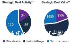 tp钱包的币可以直接买吗？