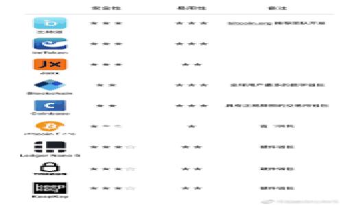 非常简单的比特币钱包安卓客户端下载指南，你准备好了吗？

比特币钱包, 安卓,客户端下载, 数字货币/guanjianci

### 引言

你可能听说过比特币，它已经成为全球最知名的数字货币之一。不过，想要真正领略比特币的魅力，你首先需要一个比特币钱包。在文章中，我将为你详细介绍如何在安卓设备上下载并安装比特币钱包，确保你可以安全、方便地进行比特币的存取与交易。

### 为什么需要比特币钱包？

当你在思考“比特币钱包客户端下载安卓”时，你可能会问，为什么我需要一个比特币钱包？比特币钱包的主要功能是储存、接收和发送比特币。没有钱包，尽管你可以购买比特币，但你根本无法进行存储或交易。

比特币钱包其实就像一个数字银行，为你的数字资产提供安全、便捷的存储环境。只要你有了钱包，就能够轻松地管理自己的比特币，参与到更加广阔的数字经济中去。

### 如何选择一个合适的比特币钱包？

在选择比特币钱包时，有几个因素是你需要考虑的：

1. **安全性**：安全始终是第一位的。一个好的钱包应该具备多种安全特性，如双重身份验证、备份与恢复功能。
   
2. **易用性**：用户界面友好，操作简单。特别是如果你是新手，易用性将直接影响你对整个比特币交易的体验。

3. **支持的币种**：如果你打算投资多种数字货币，可以选择一个既支持比特币又支持其他数字货币的钱包。

4. **社区和支持**：选择拥有良好用户社区与支持团队的钱包，可以帮助你快速解决使用过程中遇到的问题。

### 比特币钱包的种类

比特币钱包通常分为几种类型：

- **热钱包**：这些钱包时刻连接着互联网，使用比较方便，但安全性较低。适合频繁交易的用户。

- **冷钱包**：这些钱包不连接互联网，安全性高，更适合长期存储比特币。可以是硬件钱包，也可以是纸钱包。

- **移动钱包**：专为移动设备设计，方便在随时随地进行交易。这是我们要讨论的类型。

通过了解这些不同类型的钱包，你可以根据自己的需求来选择最合适的一款。

### 比特币钱包客户端下载安卓的步骤

接下来，我将为你详细介绍在安卓设备上下载比特币钱包的具体步骤。

#### 第一步：选择一个合适的比特币钱包

在Google Play商店中，你可以找到许多比特币钱包的选项。一些流行且广受好评的钱包包括：

- **Coinbase Wallet**：用户友好，方便交易。
- **Blockstream Green**：提供良好的隐私保护功能。
- **Mycelium**：适合有经验的用户，提供更多控制权。

选择钱包时，最好查看一下该钱包的评分和用户评价，看看其他用户的使用体验。

#### 第二步：在Google Play商店中搜索并下载

打开你的安卓设备，进入Google Play商店。在搜索栏中输入你选择的钱包名称，例如“Coinbase Wallet”。找到并点击下载按钮，应用会自动安装到你的设备上。

#### 第三步：创建你的比特币钱包帐户

安装完成后，打开应用程序。根据提示，创建一个新帐户。通常需要你提供一个有效的电子邮件地址或手机号码，用于验证。

#### 第四步：备份你的钱包

在创建钱包时，系统会引导你进行备份。这是非常重要的一步，因为如果你的设备丢失或损坏，备份可以帮助你恢复钱包中的比特币。通常，你会得到一个恢复助记词，请务必妥善保存。

#### 第五步：充值比特币

成功创建并备份好钱包后，你可以通过各种方式给你的钱包充值。例如，你可以通过交易所购买比特币，或直接从其他钱包转账。通常，应用内会提供充值的指南。

#### 第六步：开始交易

一旦你的钱包中有比特币，你就可以开始进行交易。发起交易时，确保输入接收方的钱包地址，检查无误后再确认发送。

### 可能相关的问题

#### 问题1：比特币钱包安全吗？

安全性是所有用户最关心的问题之一。比特币钱包的安全性通常取决于几个关键因素，包括你的备份策略、密码强度、是否启用双重身份验证等。

首先，确保你的手机和应用都是最新版本。更新通常包括安全漏洞的修复，非常重要。其次，使用强而独特的密码，避免使用简单的密码组合。此外，启用双重身份验证，可以为你的账户增加一层额外保护。

如果你选择的是冷钱包，确保冷钱包本身的存储环境安全，如不在网络上连接等，确保没有人能够通过网络攻击你的钱包。

#### 问题2：如何恢复比特币钱包？

如果不幸发生钱包丢失或设备损坏，可以通过先前备份的助记词来恢复钱包。记得，助记词是非常重要的一组数字和字母组合，一定要妥善保管。

在应用程序中打开恢复选项，输入你保存的助记词，按照提示完成恢复流程。这时，你的比特币将重新出现在新的设备中。

### 结论

虽然比特币进入我们视野的时间并不长，但发展势头迅猛。拥有一个比特币钱包是你追随这一数字货币走势，并参与新经济的第一步。通过本文的指导，相信你可以轻松地在安卓设备上下载并设置你的比特币钱包。无论你是新手还是资深玩家，谨记安全第一、积极增进自己的知识，都会让你在这个充满潜力的领域走得更远。

希望这篇文章能帮助你顺利启动你的比特币之旅！如果有任何疑问，不要犹豫，随时回到这里查找答案。祝你成功！
