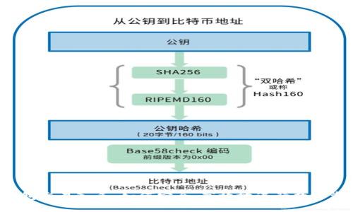 以太坊钱包交易入手：如何安全、高效地进行数字资产管理？