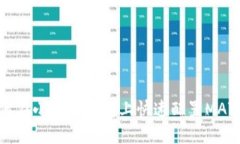 如何在小狐狸钱包上快速
