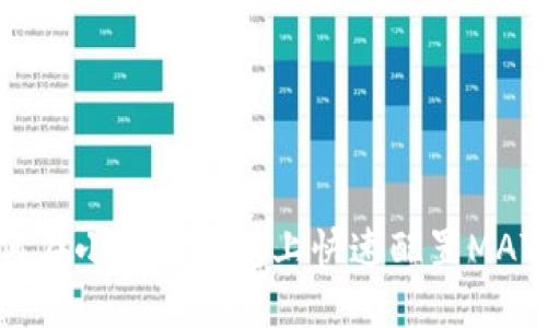 如何在小狐狸钱包上快速配置MATIC？