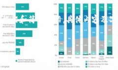 该内容需要较高的字数，
