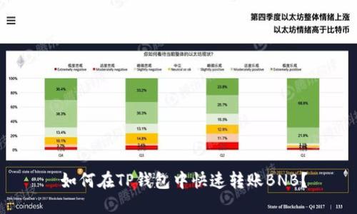  如何在TP钱包中快速转账BNB？