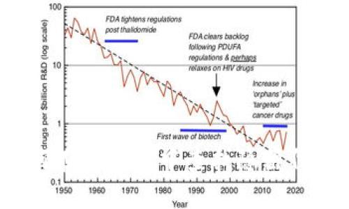 如何在TP钱包中查找隐藏代币？